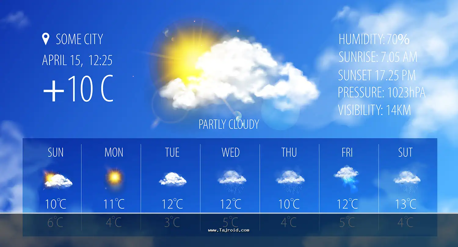 دانلود برنامه ویجت اختصاصی هواشناسی سامسونگ اندروید Samsung Weather Widget 1 Samsung Weather Widget Cover
